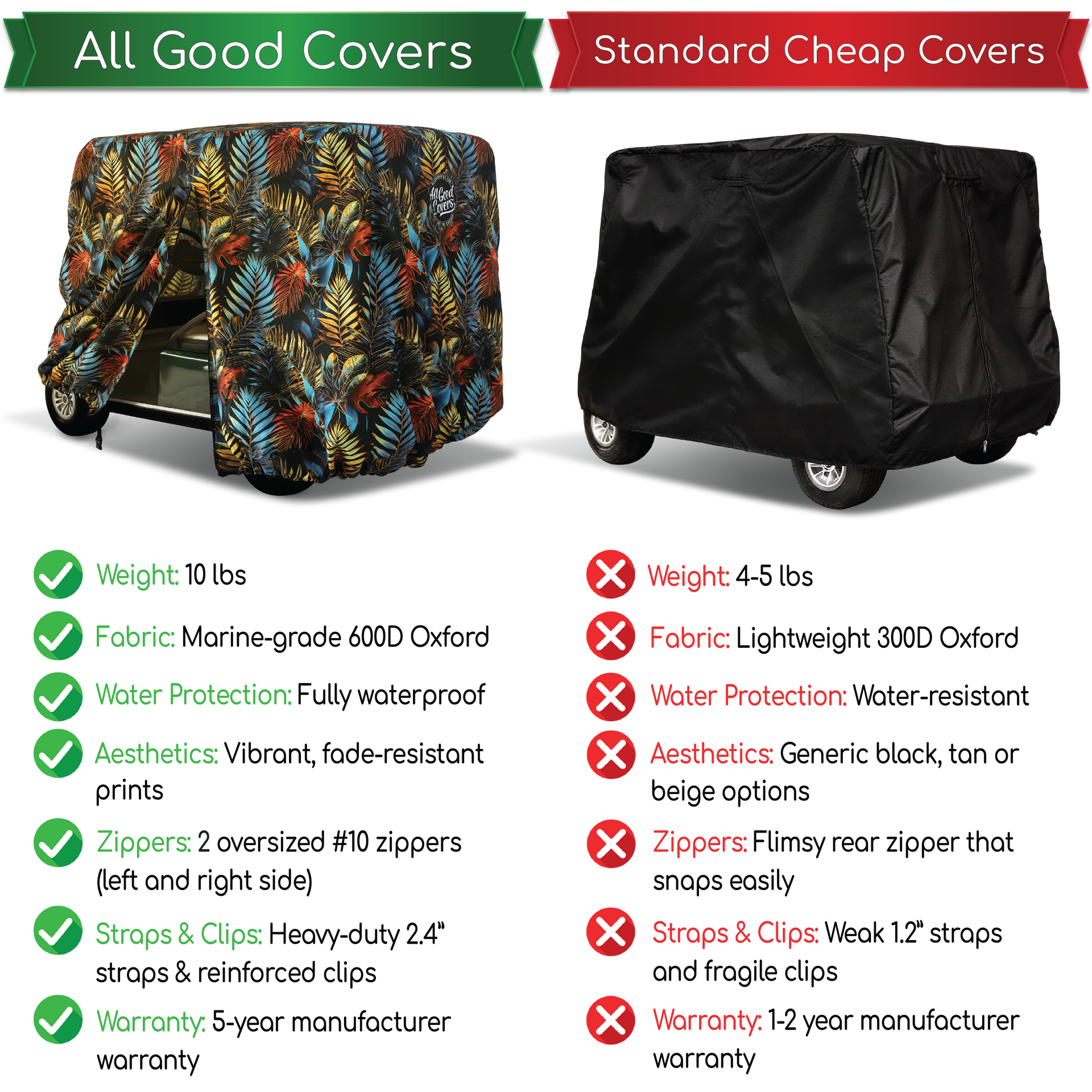 Heavy duty 4 seater golf cart cover double stitched reinforced seams closeup for tear resistant long lasting use.