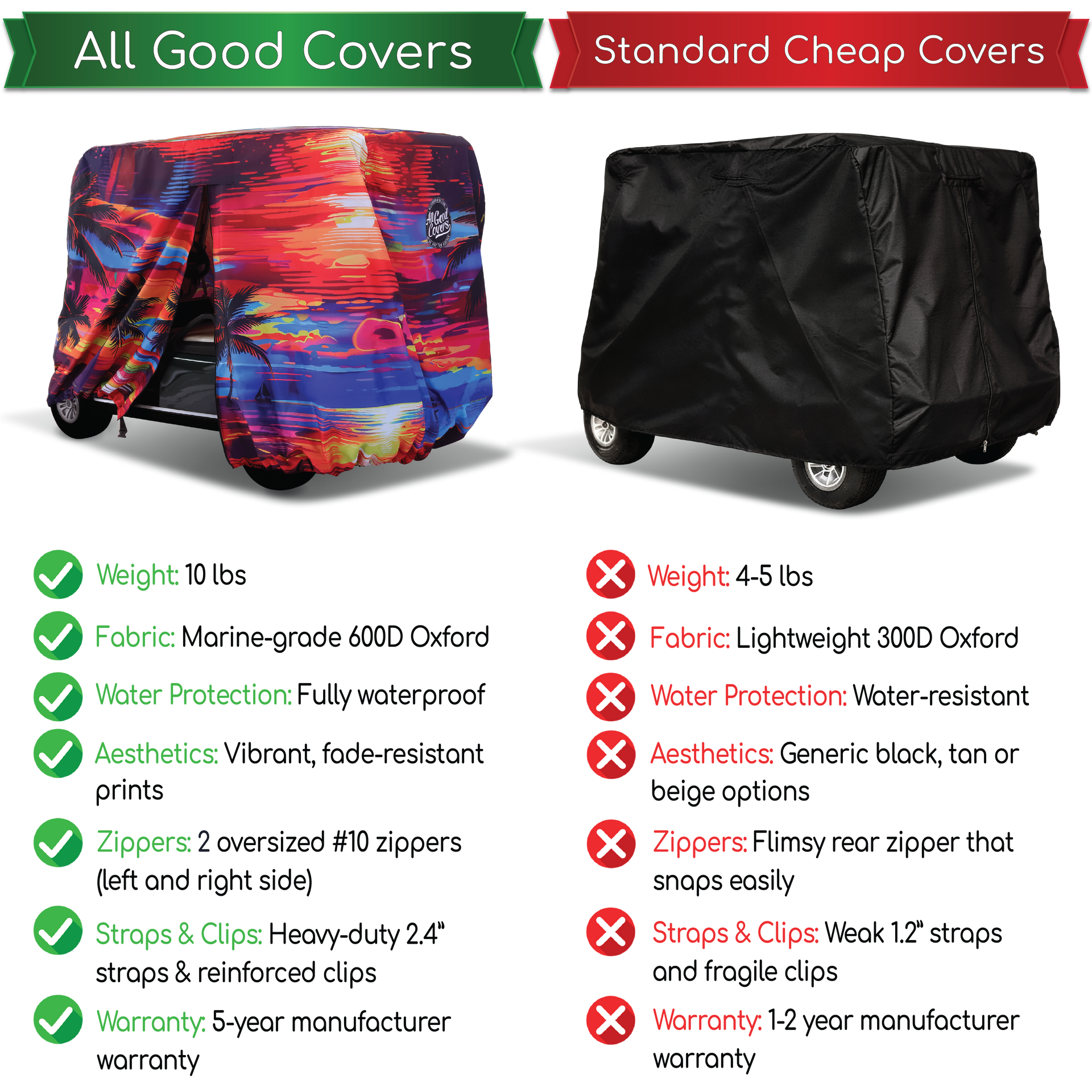 Golf cart cover 4 seater reinforced elastic shock cord hem securing tightly around wheels for a snug windproof fit.
