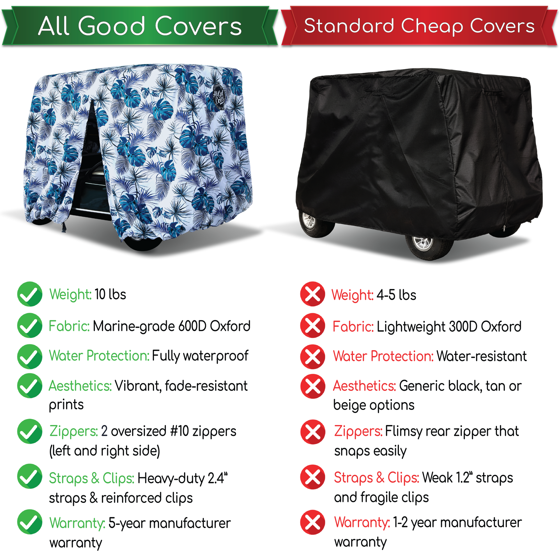 Premium 4 seater golf cart cover vs cheap thin Amazon cover comparison showing superior 600D fabric quality.