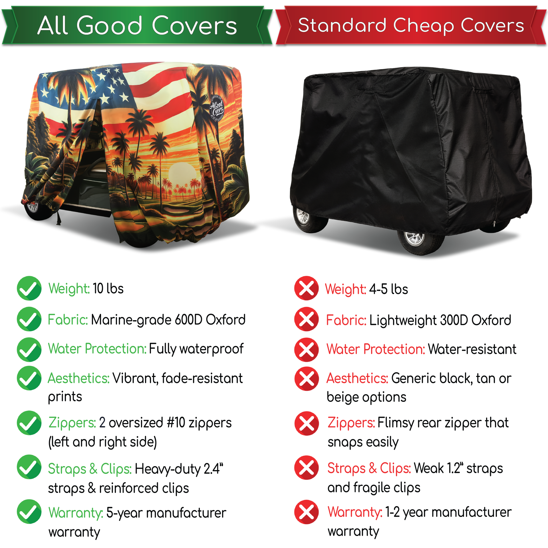 Golf cart cover Club Car Onward 4 passenger elastic shock cord hem closeup for a snug secure windproof fit.