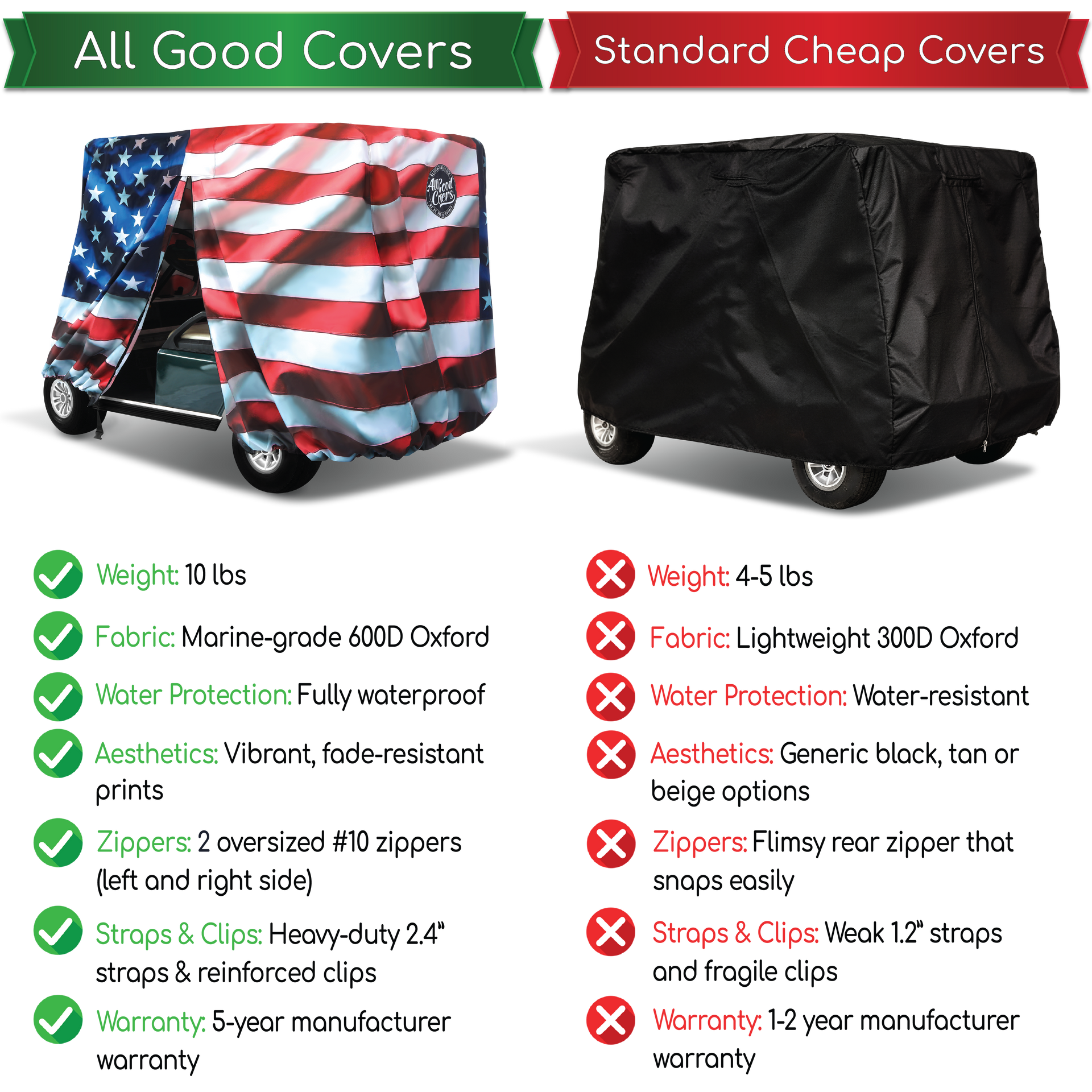 Golf cart cover Club Car Precedent 4 passenger reinforced double stitched seams throughout for long lasting use.