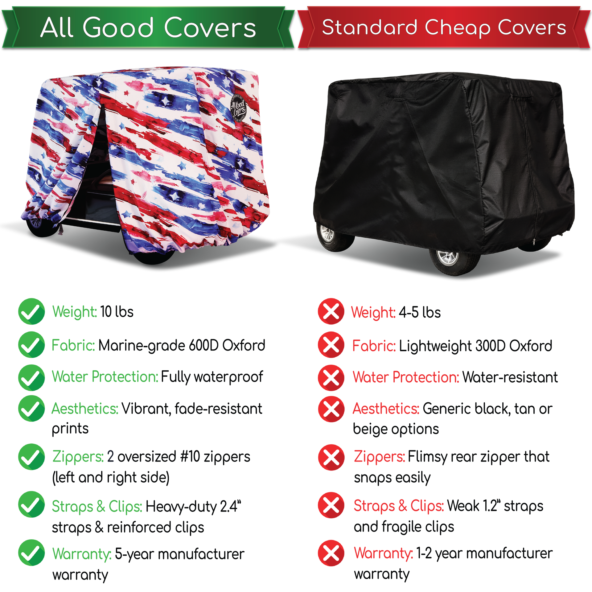 Golf cart cover Club Car Tempo 4 passenger rear fully installed with 600D marine grade oxford weather protection.