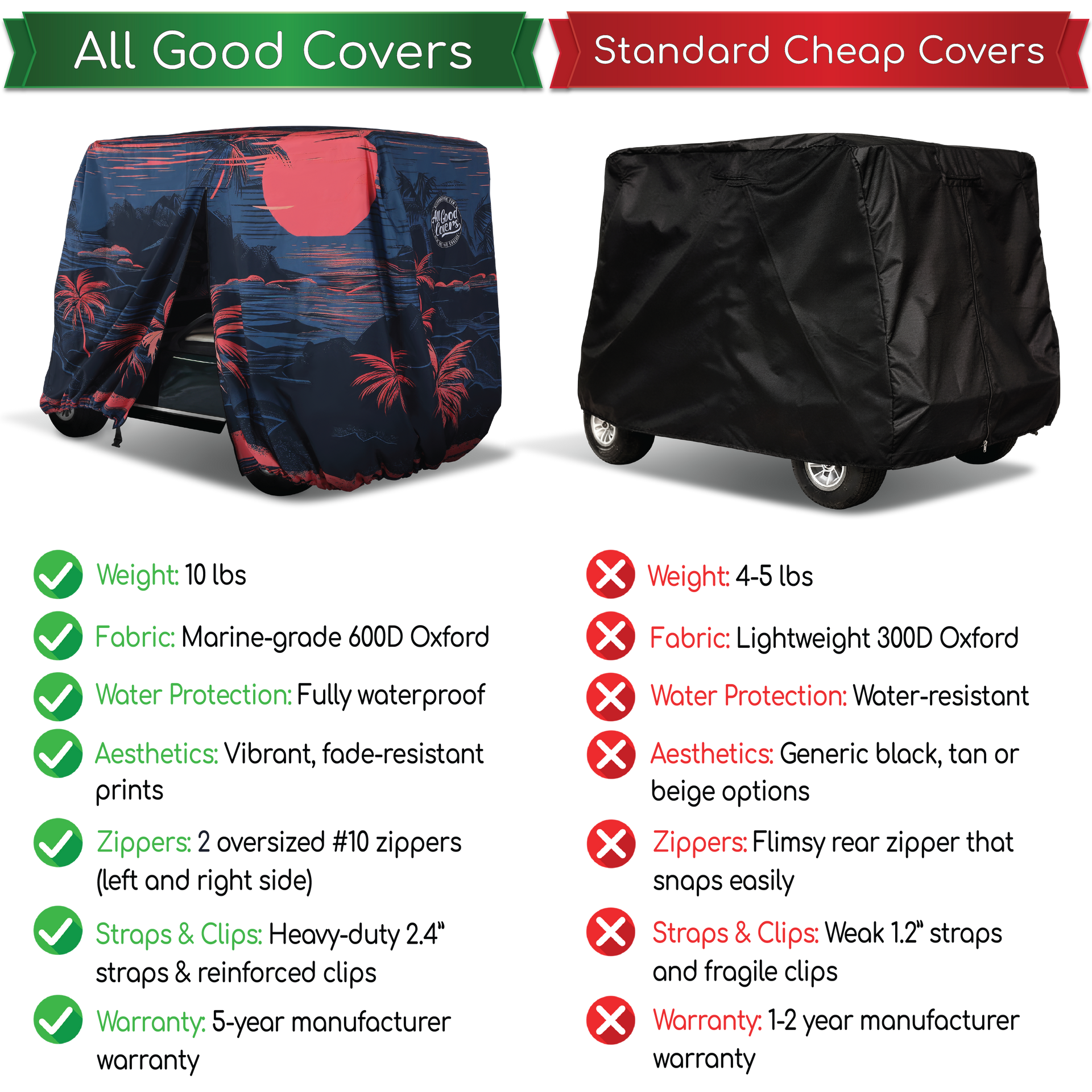 Golf cart cover EZGO Express S4 4 passenger heavy duty number 10 zipper for smooth reliable weatherproof access.