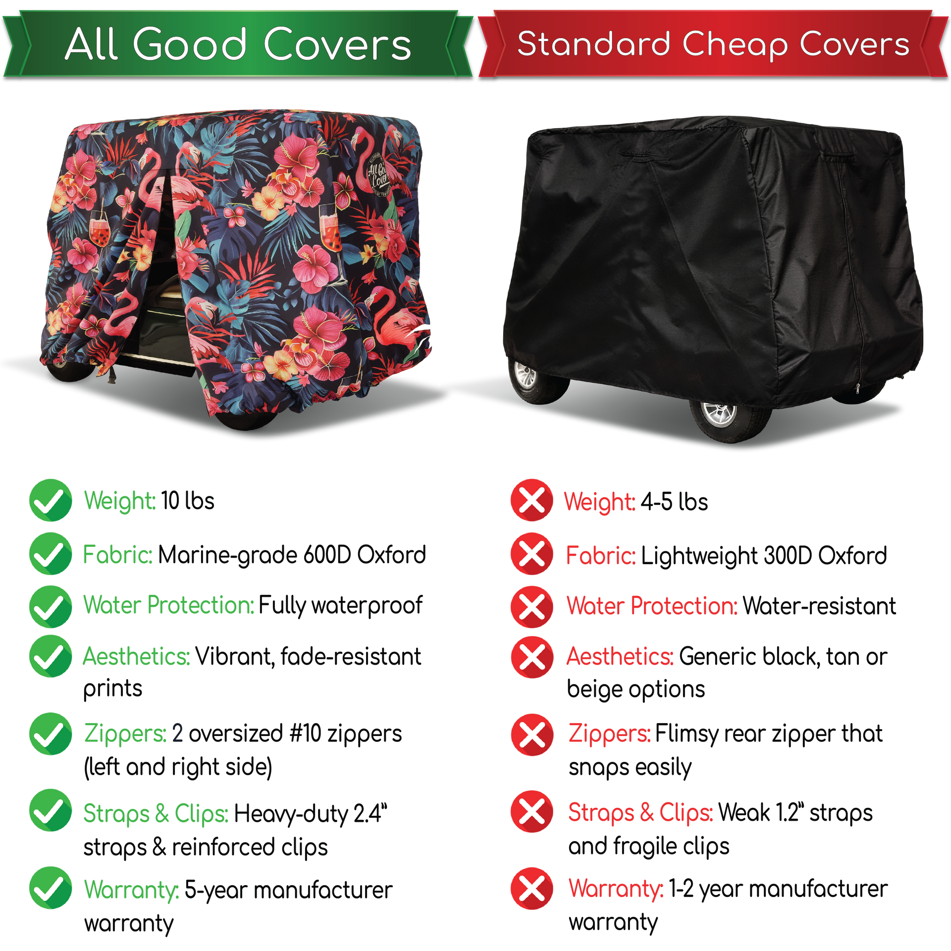 Golf cart cover EZGO Valor 4 passenger windproof dual strap cross lock system with heavy duty clips and buckles.