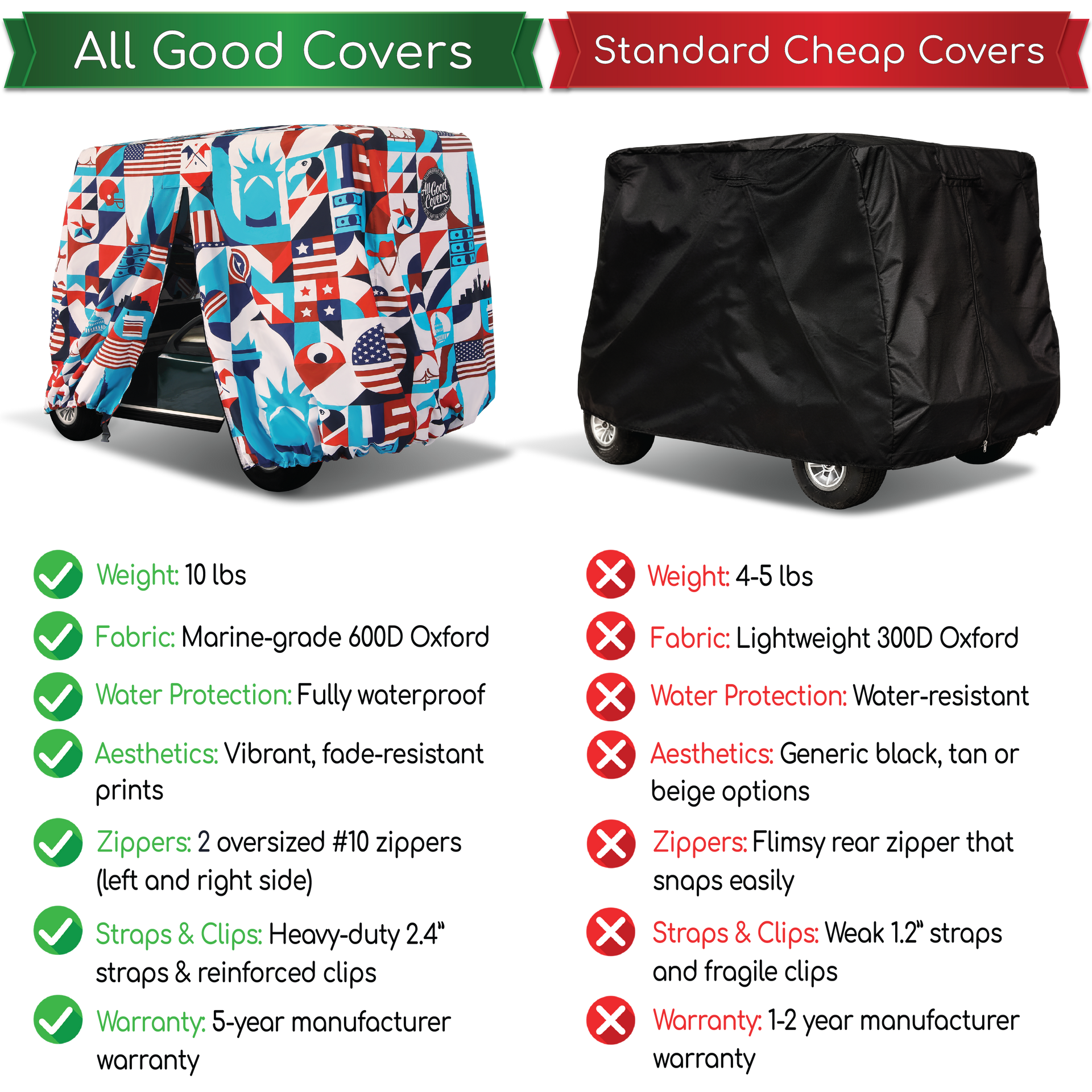 Golf cart cover ICON i40L 4 passenger rear view fully installed showing complete heavy duty weather protection.