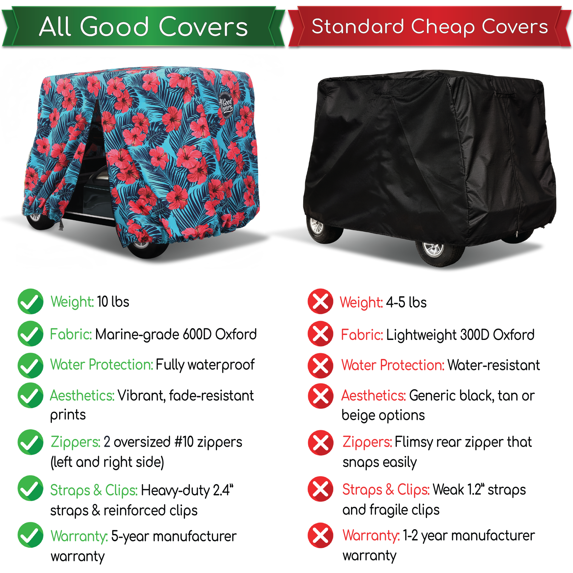 Golf cart cover Yamaha Drive2 PTV 4 passenger matching carry storage bag included for convenient portability.